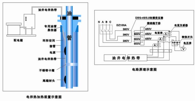 熱力采油專(zhuān)用溫控伴熱電纜